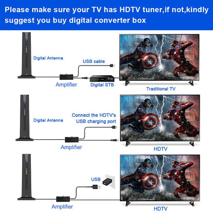 2026 Digital TV Antenna for Smart TV, 360° Reception, 4K HDTV, Long Range, Easy Install, Indoor Antenna for Local Channels, No Cable Needed, Compatible with 1080P TVs, 3M Stick Base